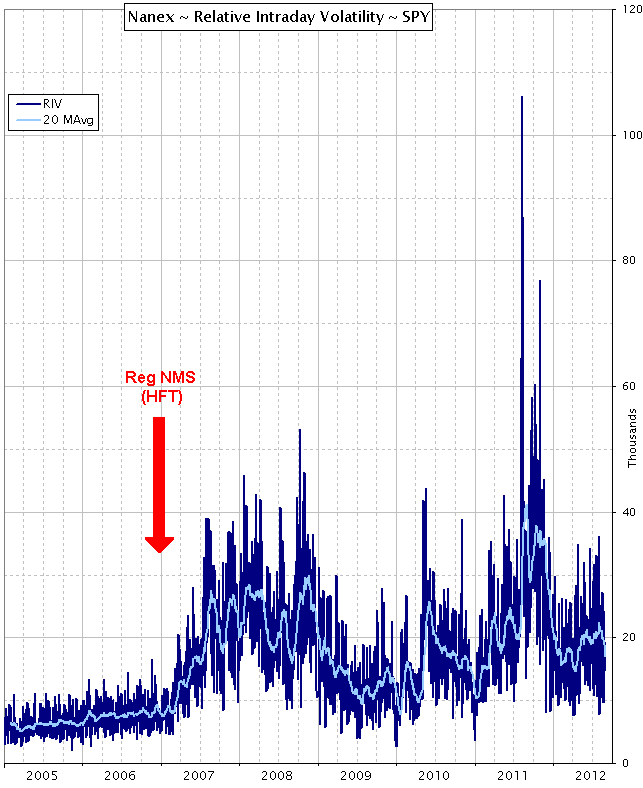 Spy Volatility Index