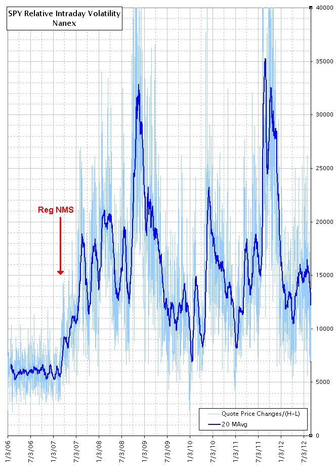 Spy Intraday Historical Data